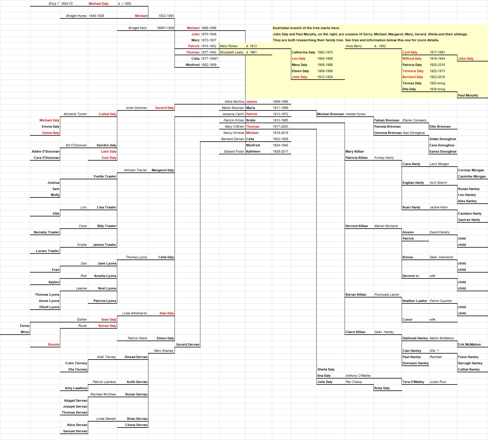 daly family tree june 2026